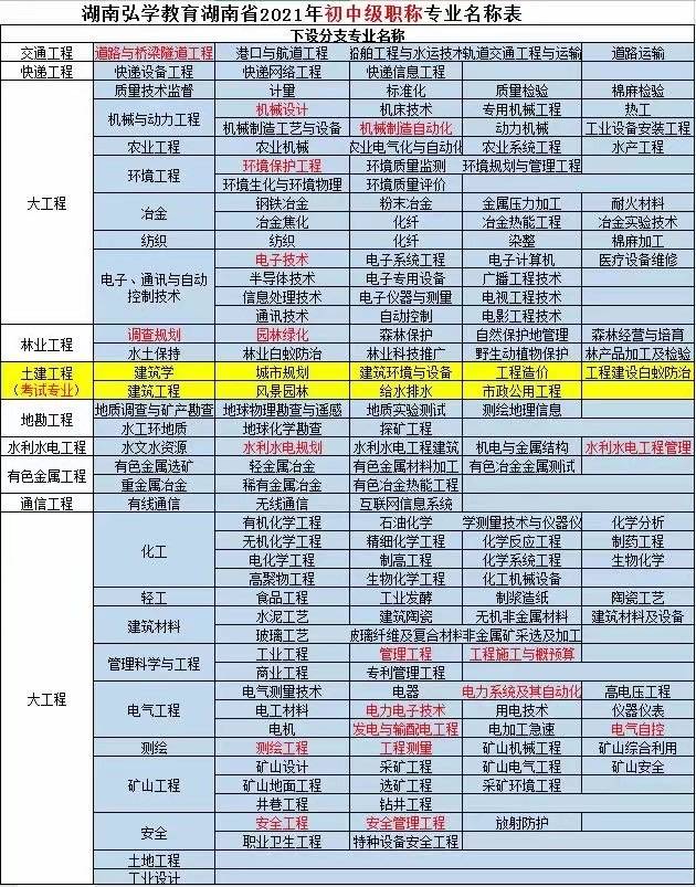 湖南职称评审_湖南职称评审报名条件_湖南职称评审所需材料