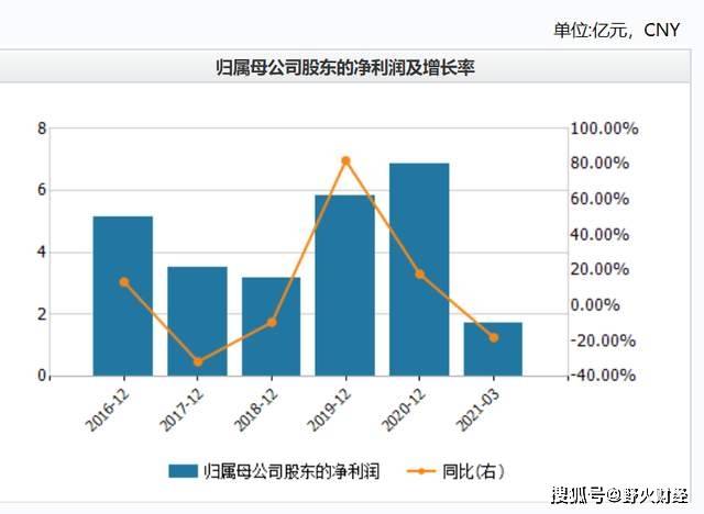 年均亿元gdp火灾损失率_指数六连阳,8成股票却在跌 风格切换一触即发