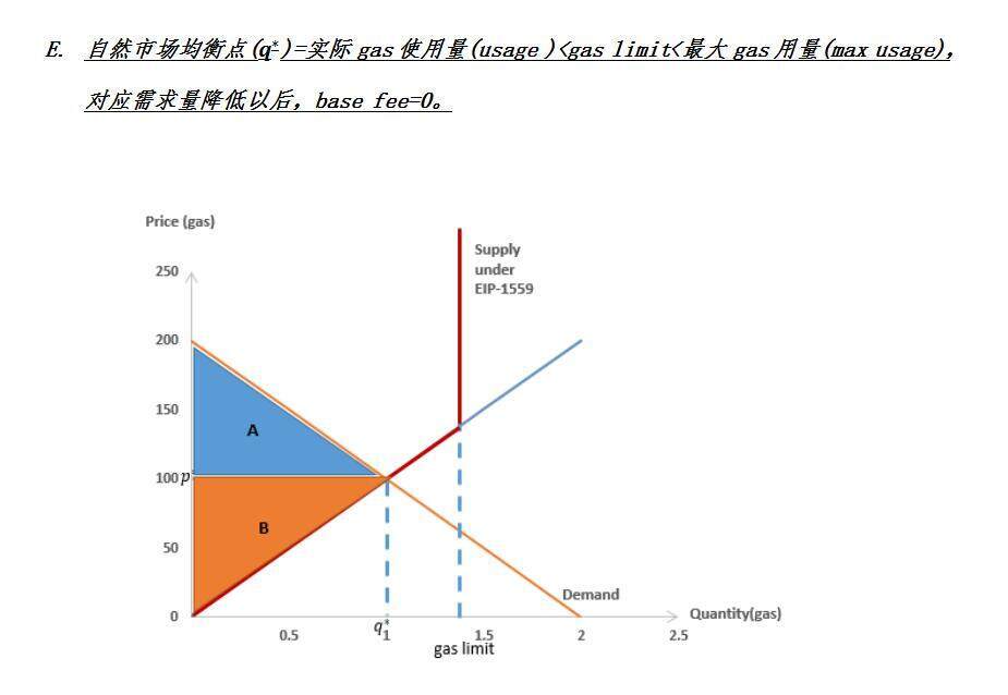 区块|欧易OKEx：从经济学角度看待EIP-1559提案