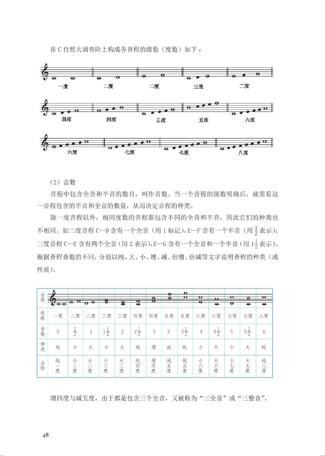 卡农简谱初学版电子琴_初学版电子琴简谱