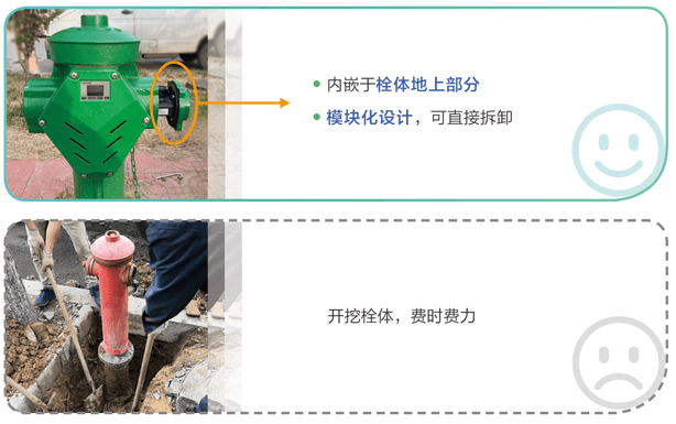 流量计|室外取水栓——园林绿化取水计量收费专用设备