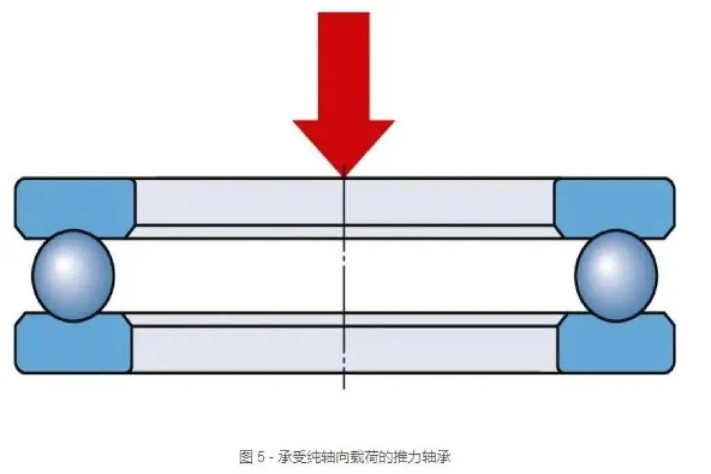 推力轴承安装方向图片图片