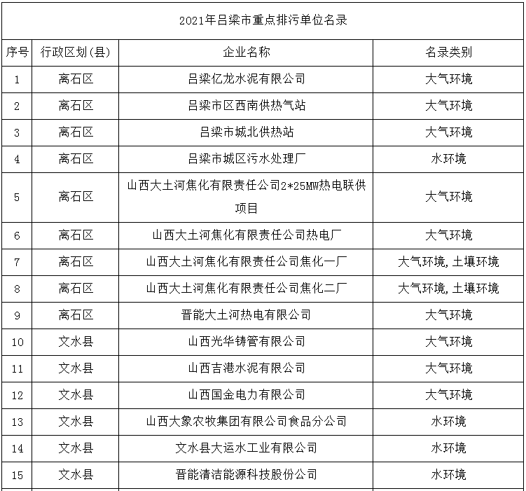 山西吕梁市2021gdp是多少_孝义市GDP竟是吕梁市主城区的五倍