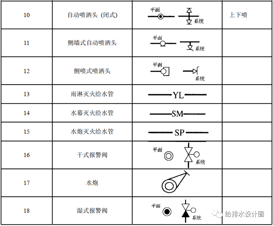 給排水設計基本圖例