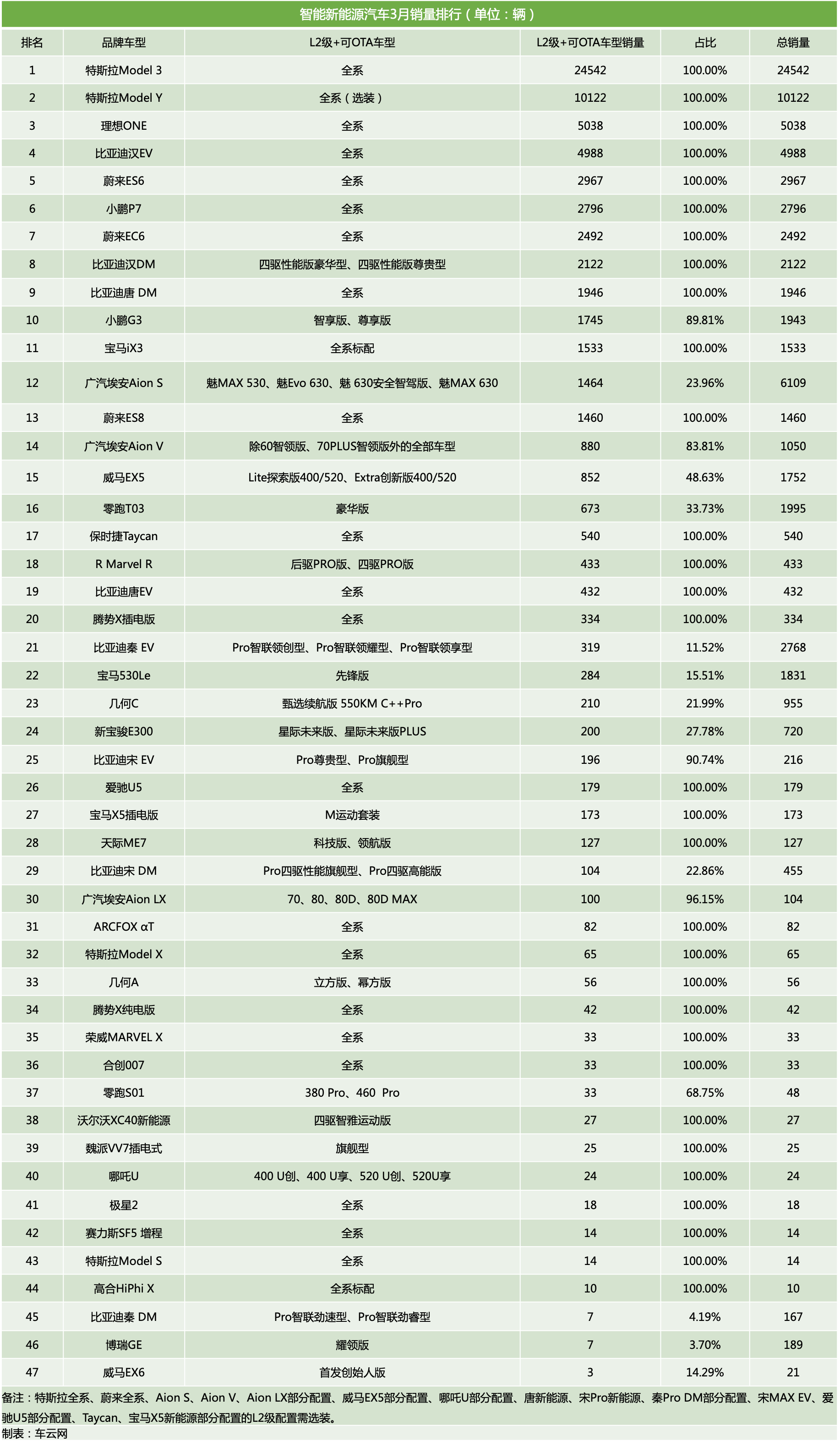 车辆销售排行榜_吉利汽车1-4月累计销售超43万辆,已完成年销量目标28%