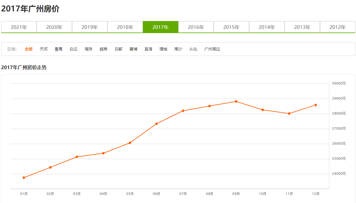 买卖房子的钱算入gdp吗_8倍 楼市,这个新记录不知道该喜该忧(2)