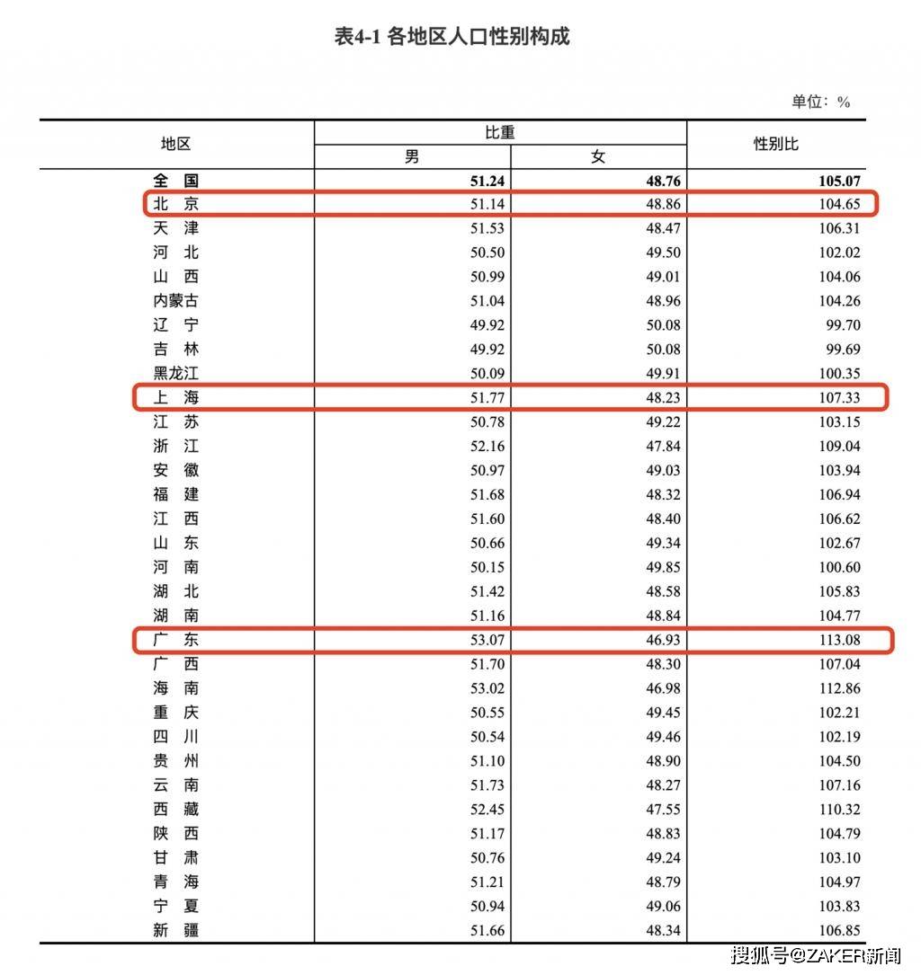 人口普查最多的性_人口普查