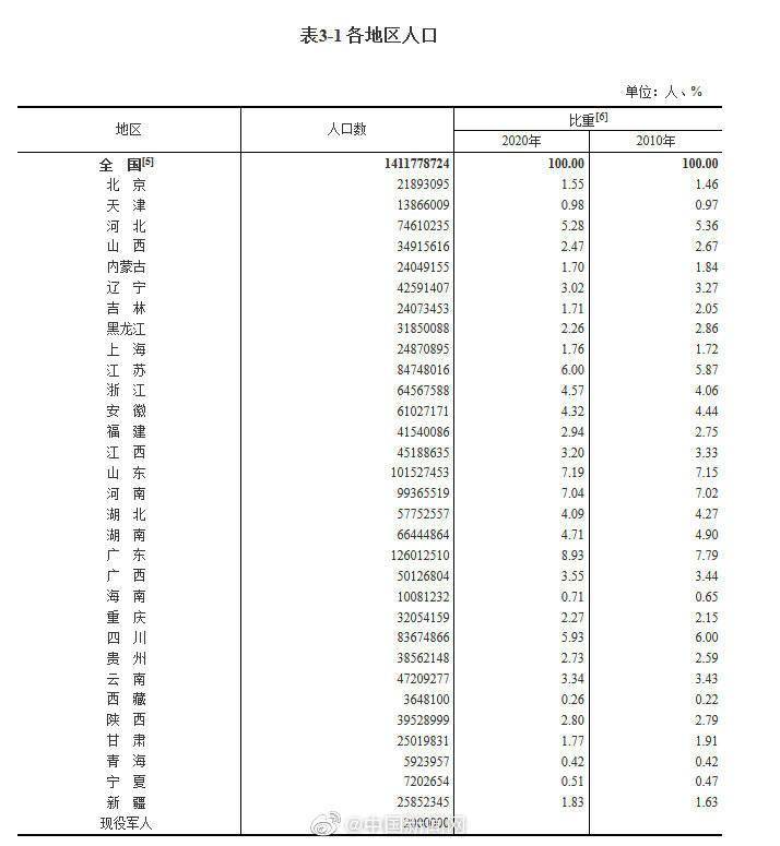 陕西省人口2017总人数_2017年度陕西人口发展报告总人口3835.44万人