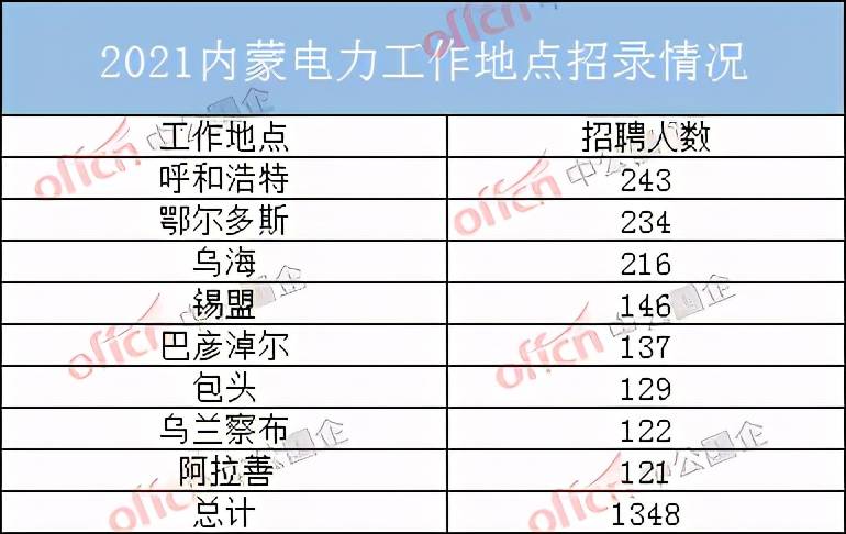 呼市人口2021_2021内蒙古呼和浩特公务员报名人数6565人 截止3月5日9 30