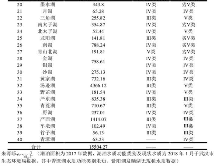 襄阳市各区gdp对比_一张表看2020武汉各区GDP数据排行(2)