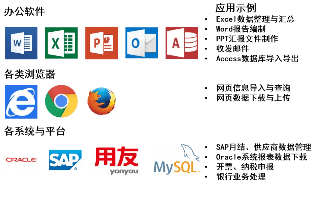 银行RPA场景案例u2014u2014资金清算_处理