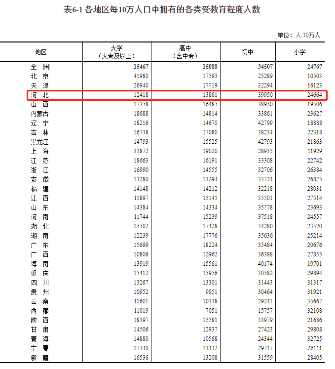 河北第七次人口普查登录网址_第七次人口普查