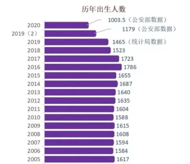 广东人口数据_2017年广东人口大数据分析 常住人口增加170万 出生人口增加22万