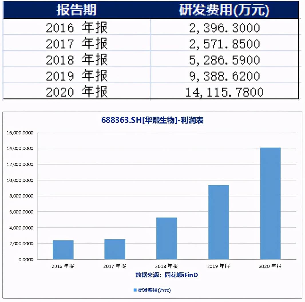 余杭区gdp2020多少亿_分区后余杭仍然GDP全省第一萧山则离第一越来越远(3)