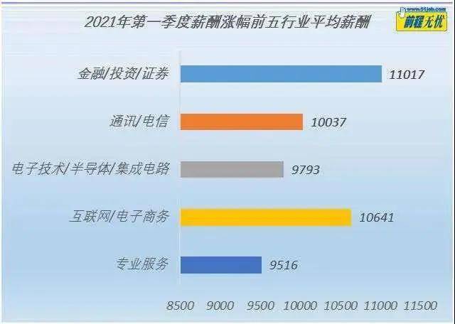 2021流动人口排名城市_中国财力50强城市人口吸引力 常州22 居龙城幸福升级(2)