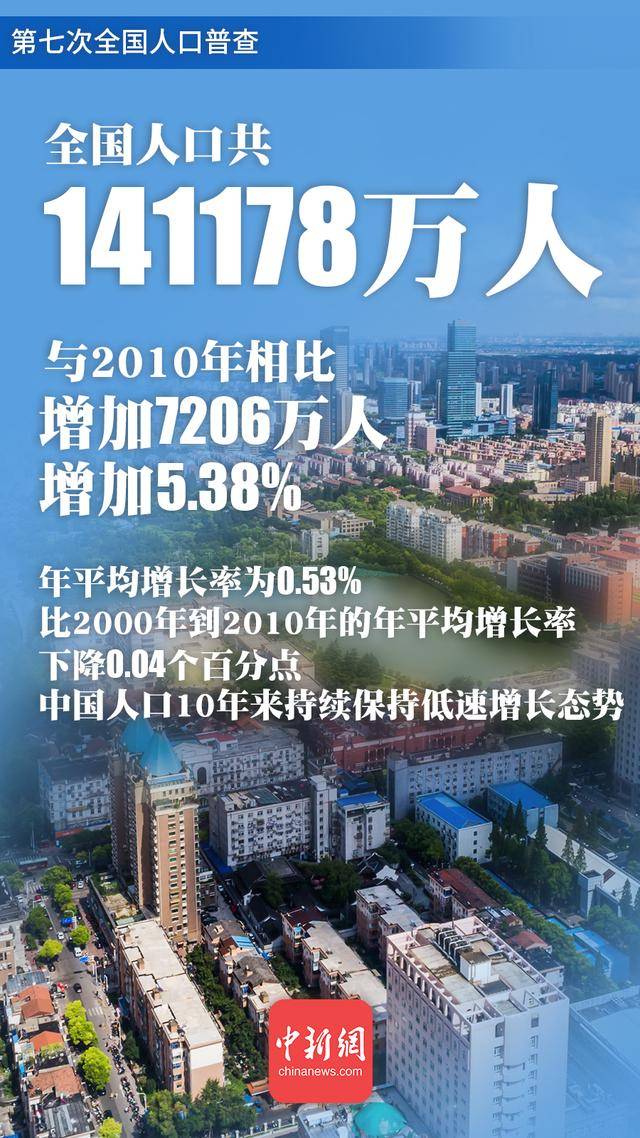 比历史人口_比2019年底减少4万多人!岛内去年人口历史首度负增长