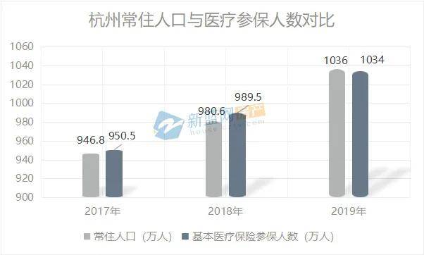 杭州2021人口增长多少_杭州每年人口增长