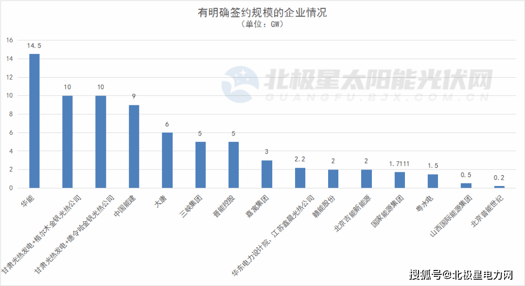 运城市各县区2021年gdp_2020年四季度运城楼市新增房源供应量统计分析(2)