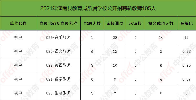 灌南招聘_餐厅寒假招聘海报下载(3)