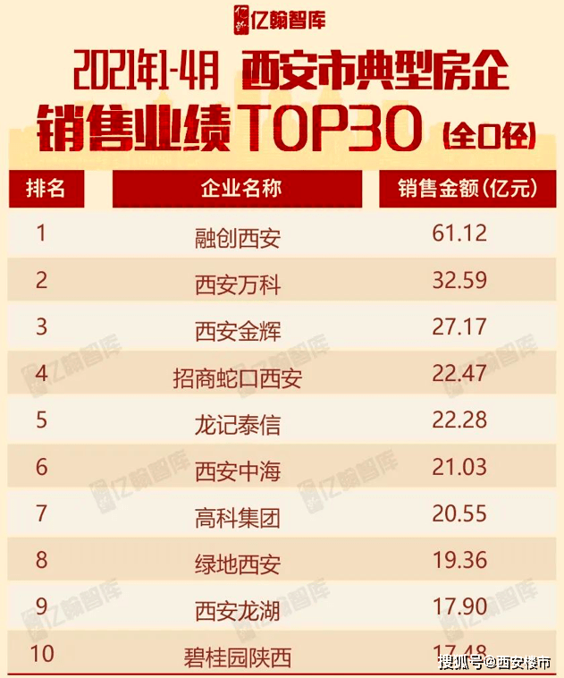 陕西地市排名_陕西大学排名一览表(3)