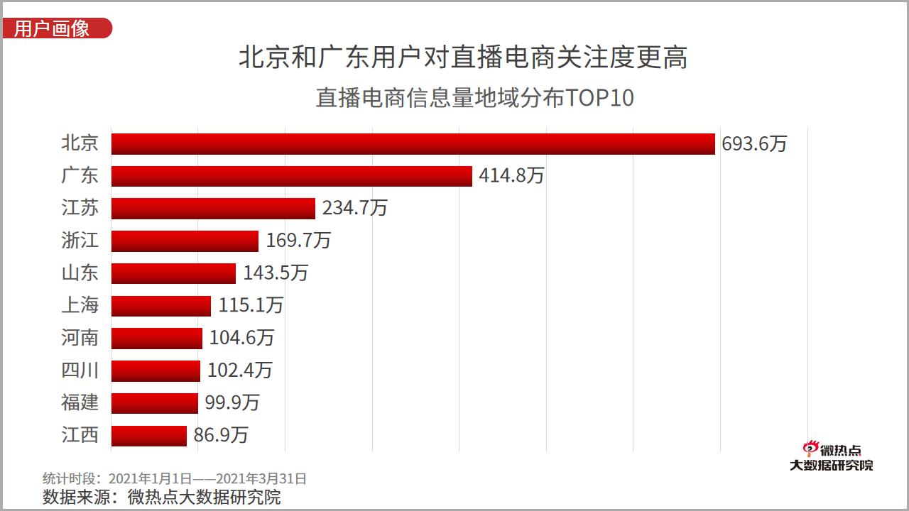 2021年电商占gdp占比_每日推荐