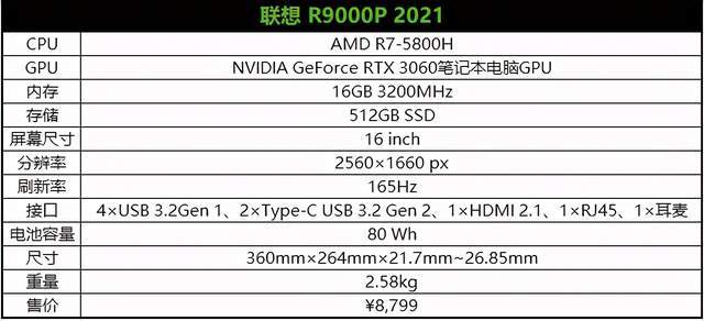 Boost|满功耗 RTX 3060 笔记本 GPU 表现如何？拯救者 R9000P 实测