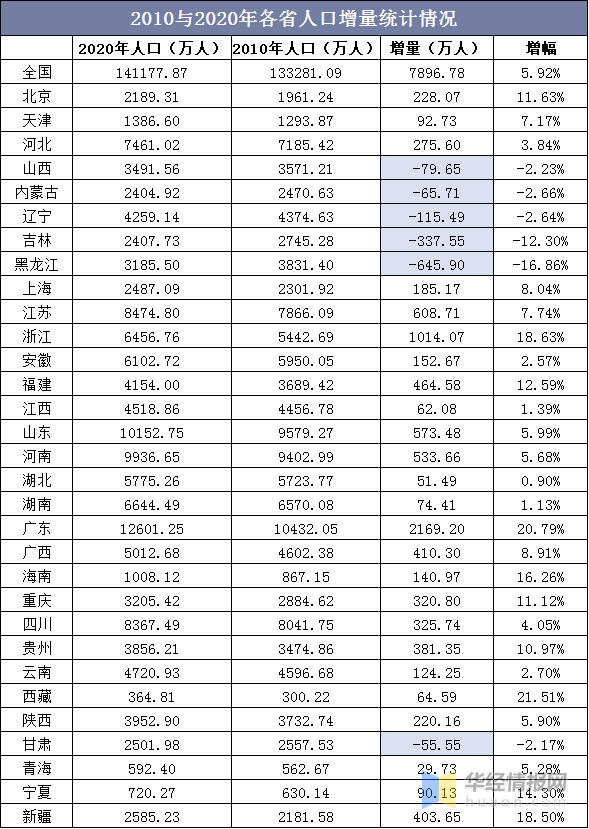 广东外来人口籍贯排名_江苏第1,湖南第4,浙江仅排第5 广东第21,顶级科学家分省(2)