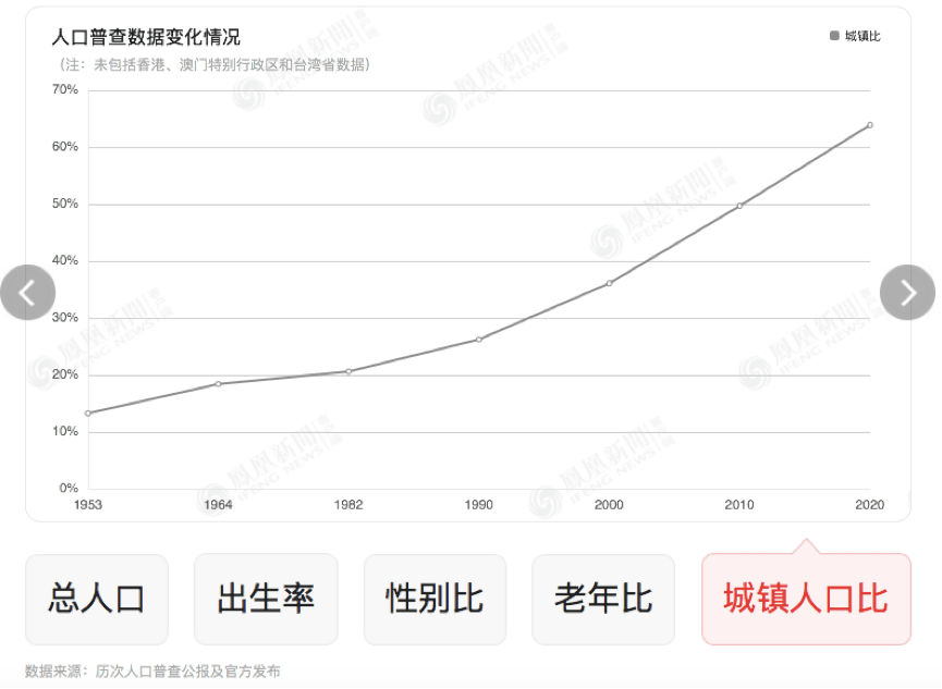 我国人口增长快的原因_新中国成立以来我国人口增长快的主要原因是A.人口居(2)