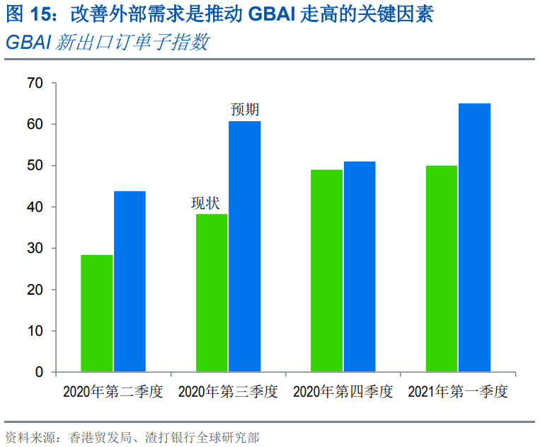 国际贸易发展对中国GDP_美媒 数 说中国70年经济崛起 世界对中国依存度上升(2)