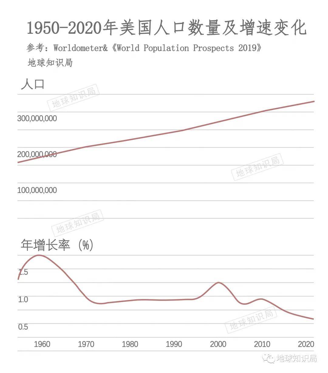 美国黑白人口比例_从中国进口不到100万吨 美欧指责中国产能过剩伤害其工人利