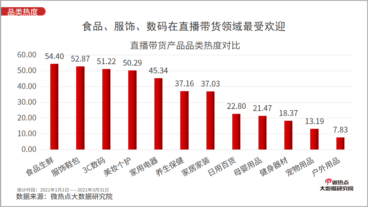 山东2021一季度gdp直播_浙江杭州与山东青岛的2021年一季度GDP谁更高(3)