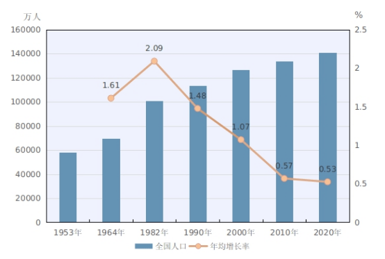 在业人口_2021年中国养老地产行业市场发展趋势分析 老龄化人口增多倒逼养老