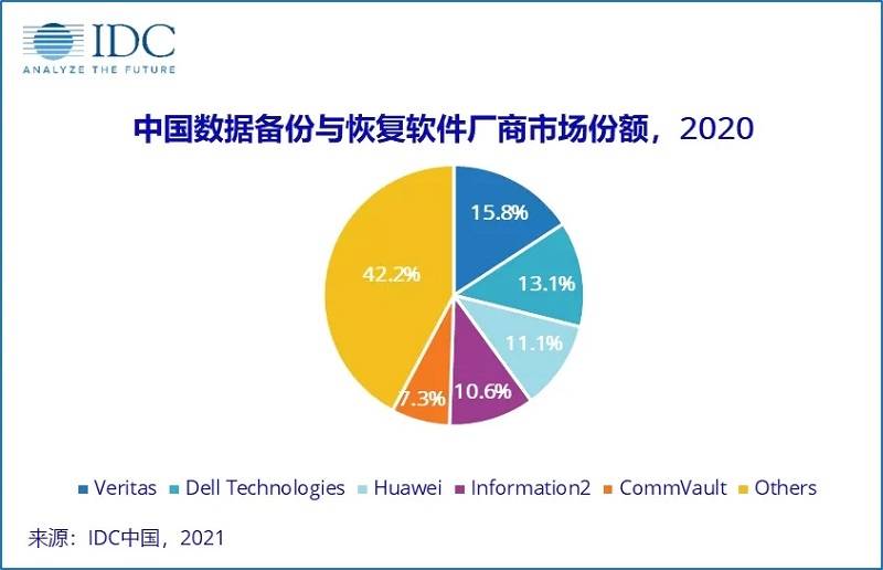 周华|英方软件周华：以“数据复制”为起点来赋能行业，目标是做到全球第一