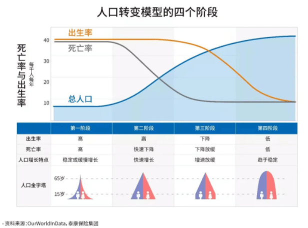 重庆长寿人口_人口长寿对健康保险的影响分析