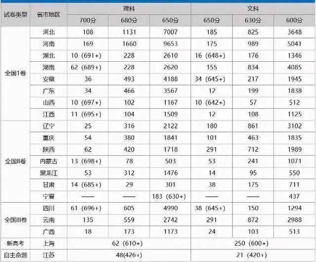 骆姓人口数量_2016-2020年淮南市人口数量、人口年龄构成及城乡人口结构统计分(2)