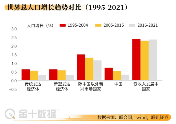 全世界人口总数2021_2021年世界人口日图片