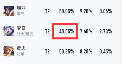 王者|重做失败，设计师花费一年时间改废梦奇！国服大佬纷纷送挽联脱坑