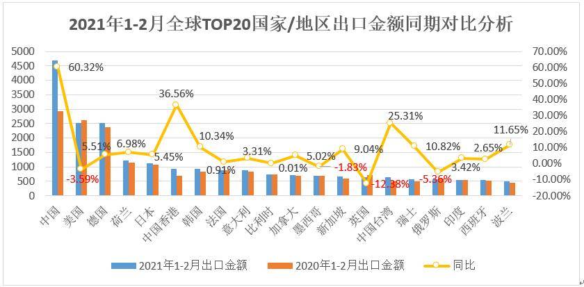 全球top储备量gdp_全球TOP10 前三季度GDP 印度被法国反超,美国不变,那中国呢