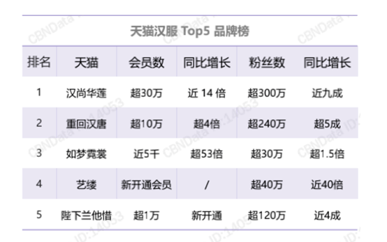 重回汉唐洞箫曲谱_洞箫曲谱(2)