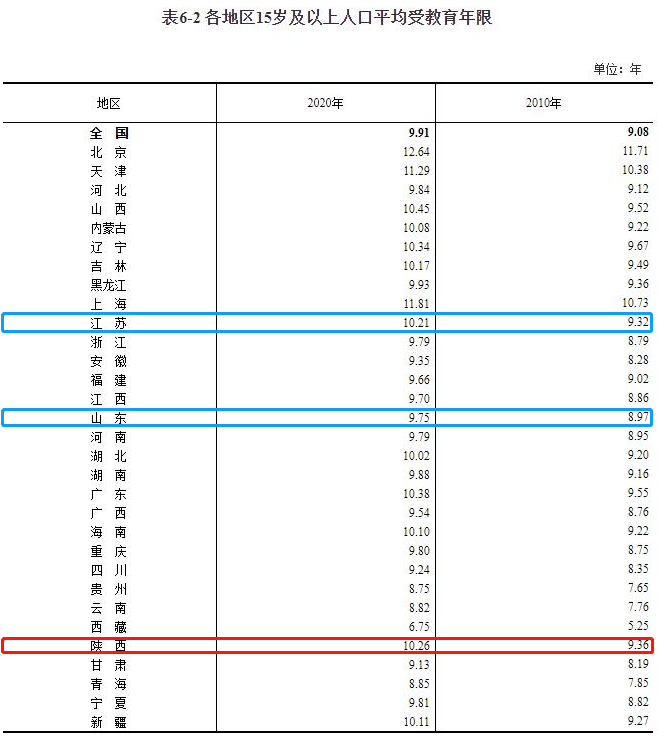 陕西人口_“七普”背后的陕西看点