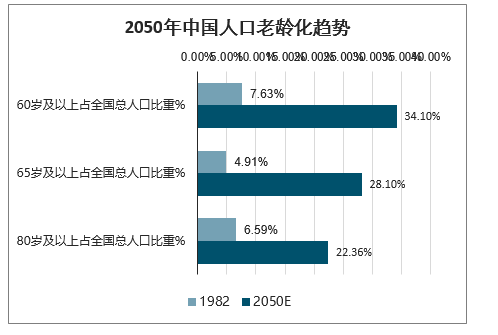 中国人口信息网查询_中国人口资料大全 1 7次人口普查数据 中国人口与就业统(3)