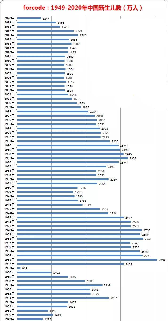 第一次人口普查时间_人口决定 中国房地产还有30年大牛市(2)