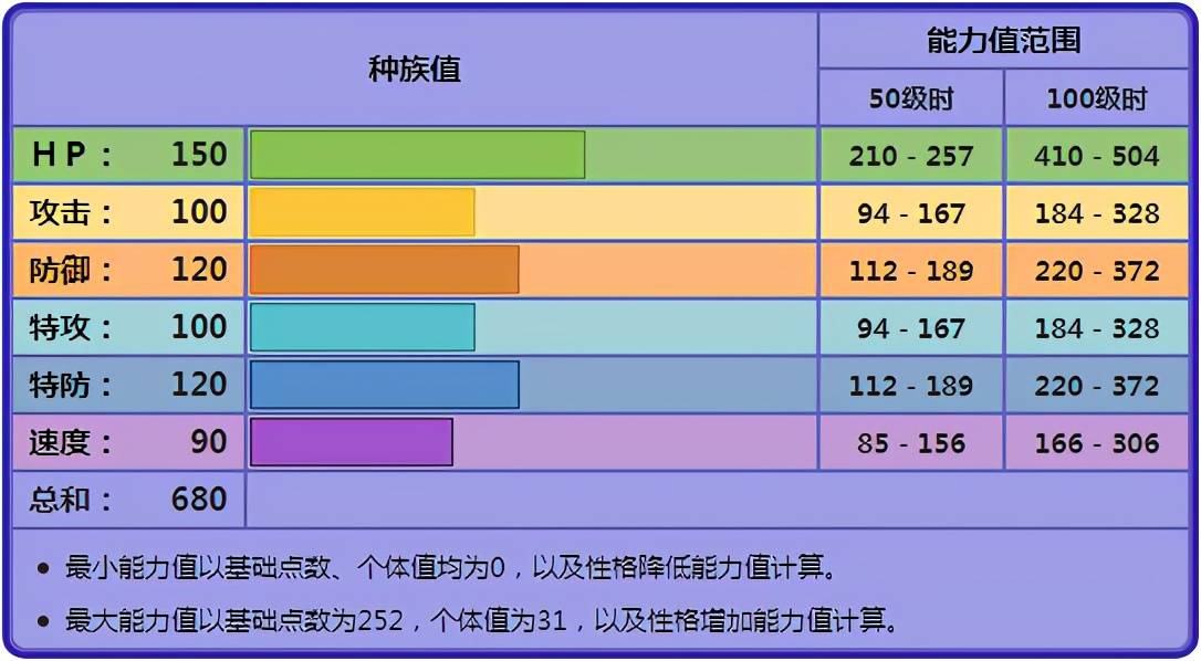 宝可梦 在双打利用优势做强化 使用率更好的别种骑拉帝纳 输出