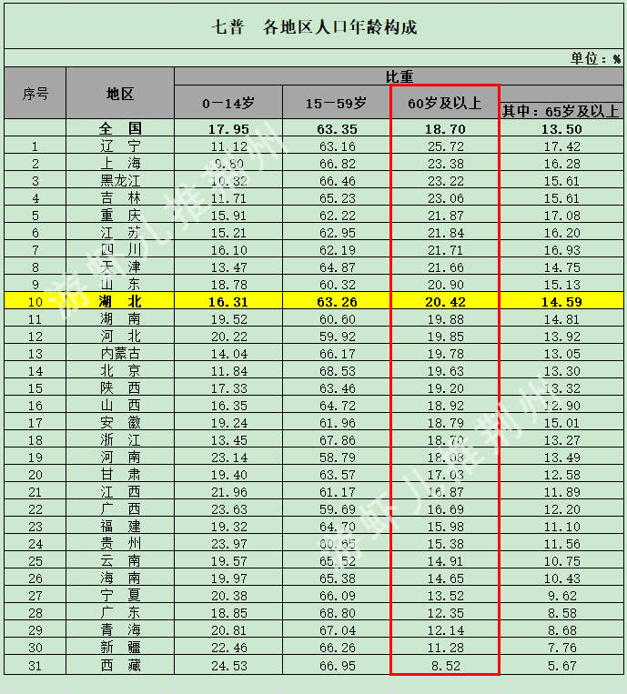 宁夏人口构成_你是不是宁夏人,一句话就能证明(2)