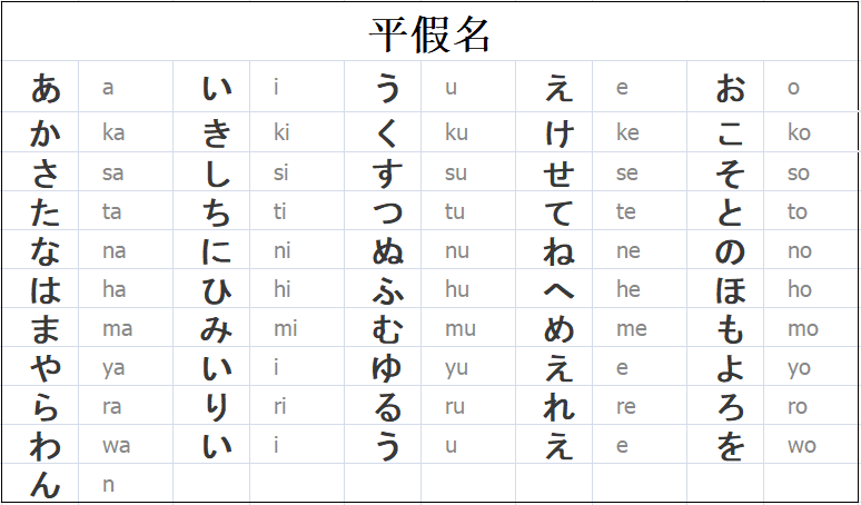 日语五十音图主要包含什么 如何记忆五十音图 假名