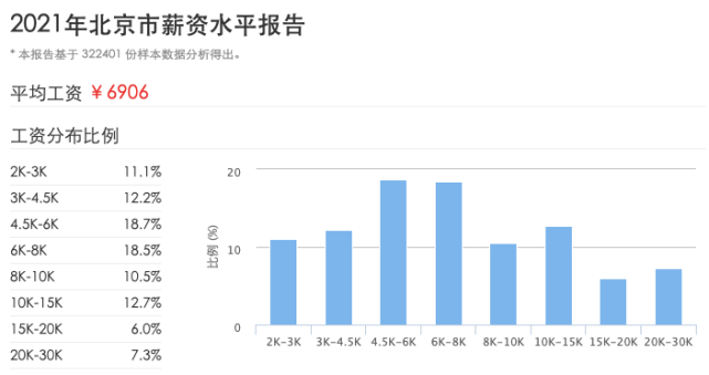 32万人口_过去6年昆明常住人口多了不到32万 不及西安一年增量(2)