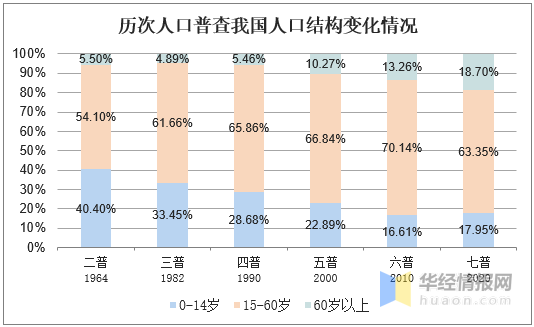 2021中国人口报告_中国人口分布图2021