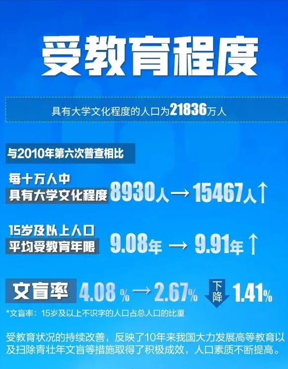 陕西共人口_陕西省第七次全国人口普查主要数据公报 陕西省统计局 陕西省第(3)