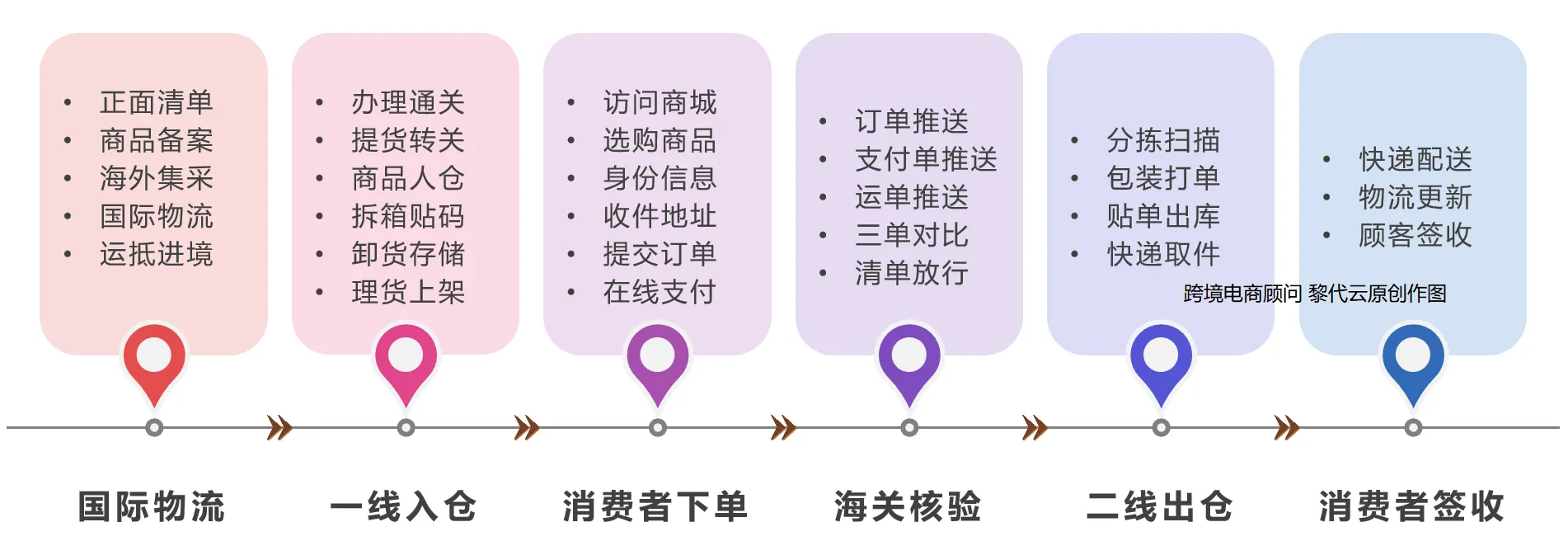 一文看懂进口药品跨境电商试点(河南篇)