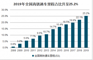 高铁投资能产生多少gdp_高铁能否改变沿线城市命运 基于人口 GDP 财税 薪资四类数据的判断(2)